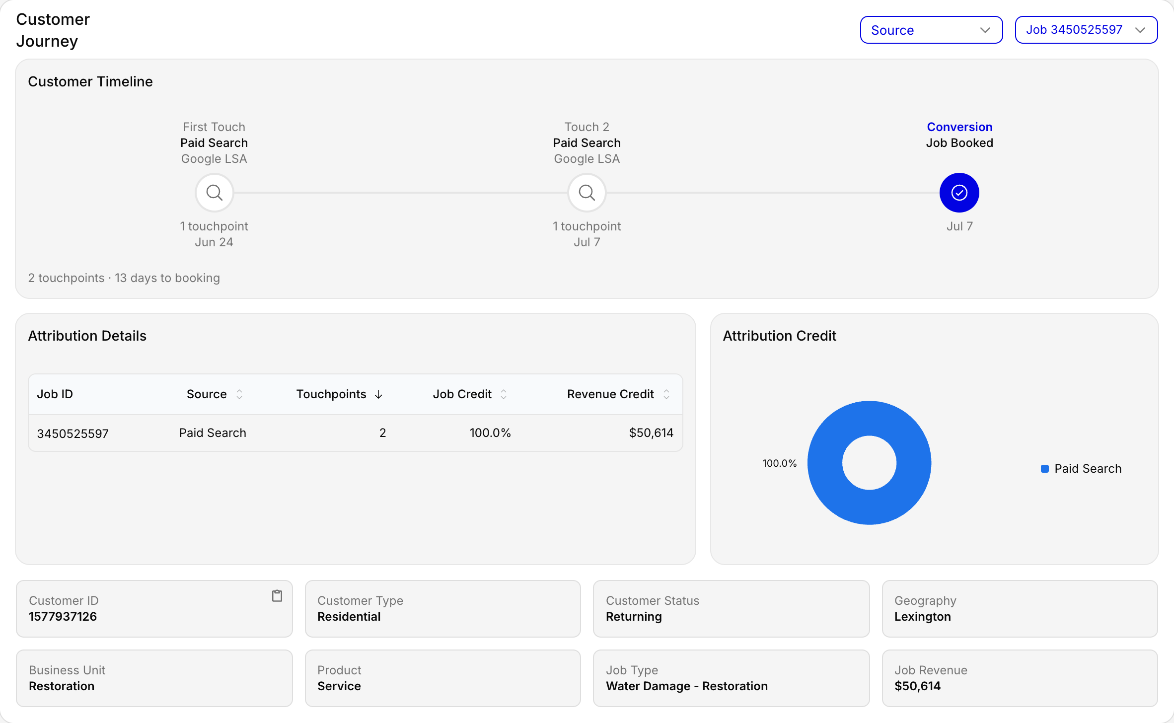 Mackdata Customer Journey — timeline, attribution details and attribution credit for a single booked job